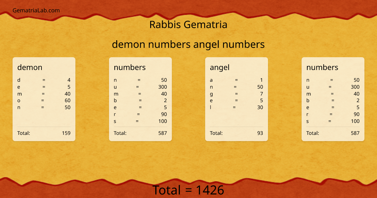demon numbers angel numbers in rabbis Gematria